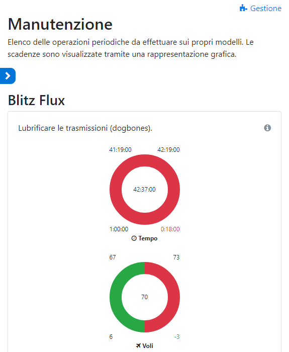 Manutenzone