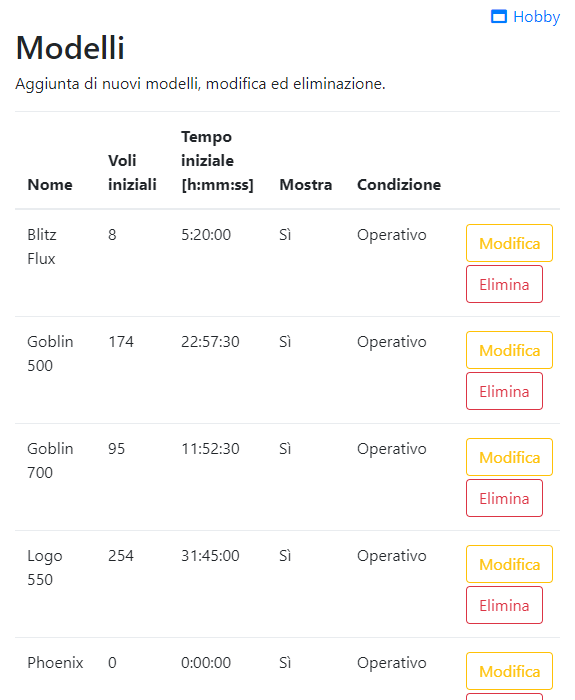 Modeli gestione